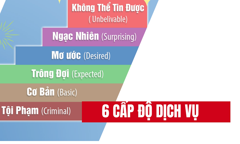 6 cấp độ dịch vụ