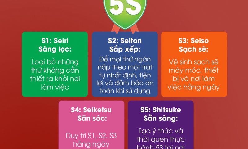 Tân Hiệp Phát triển khai ‘Big clean day’ – Thực hành 5S